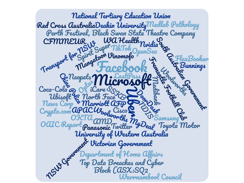 a wordcloud of organisations who have been reported to have had data breaches in 2022